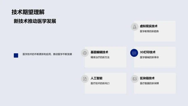 医学未来与挑战PPT模板