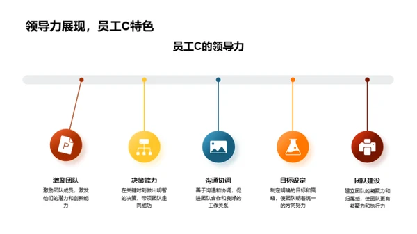 共创辉煌：员工赞歌