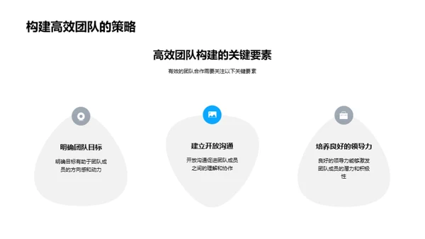 卓越团队构建之道