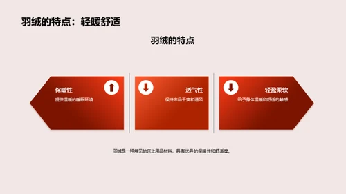 探索睡眠：床品之美