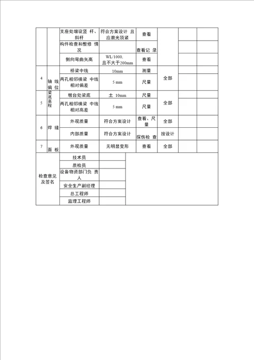 栈桥及钢平台施工安全验收表