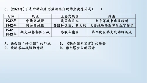 第四单元 经济大危机和第二次世界大战  单元复习课件