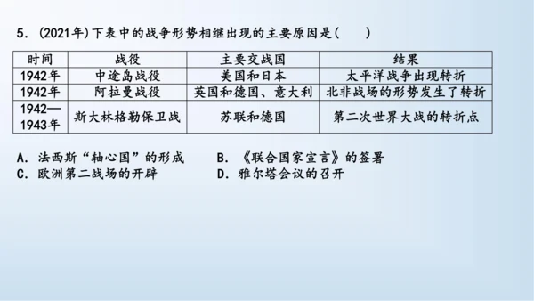 第四单元 经济大危机和第二次世界大战  单元复习课件