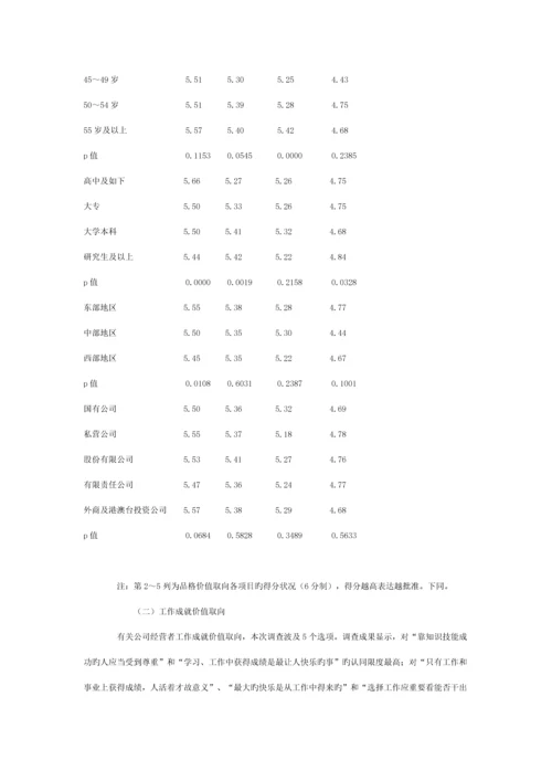 年中国企业经营者成长与发展专题调查汇总报告.docx