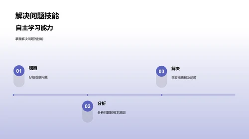 大学学习策略PPT模板