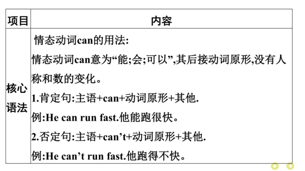 外研版（三年级起点）英语四年级上册期中复习 单元归纳·知识梳理  课件(共37张PPT)