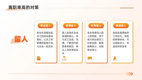 橙色扁平商务简约人力资源离职率规划管理公司培训PPT
