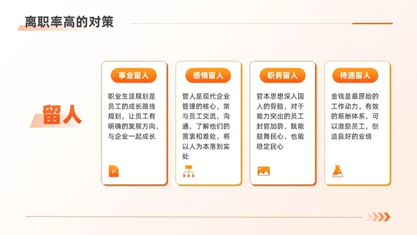 橙色扁平商务简约人力资源离职率规划管理公司培训PPT