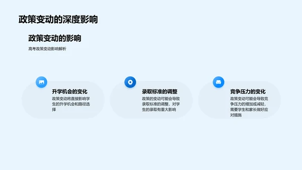高考政策与升学路线PPT模板