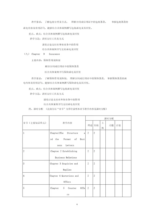 外贸函电理论实验教学大纲