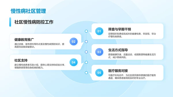 蓝色3D风公共卫生与预防医学知识普及PPT模板