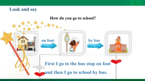 Unit2 Ways to go to school Part C   课件（41张PPT)