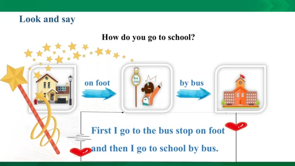 Unit2 Ways to go to school Part C   课件（41张PPT)