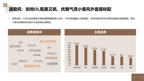 2023年中国中高端女装消费洞察报告