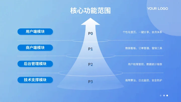 蓝色扁平风项目总结PPT模板
