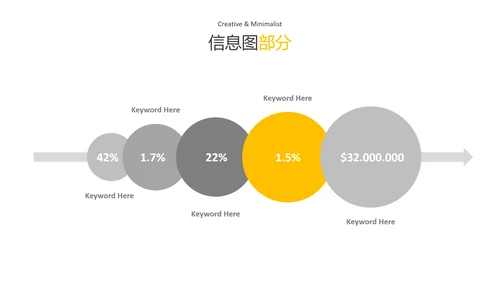 现代橙色简洁设计公司简介商务PPT模板