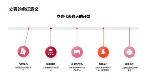 立春：自然与文化融合