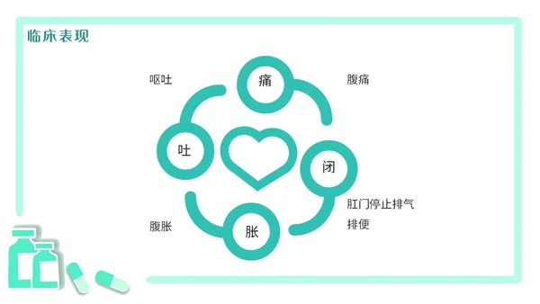 绿色简约医疗肠梗阻疑难病例讨论清新插画风内容型PPT