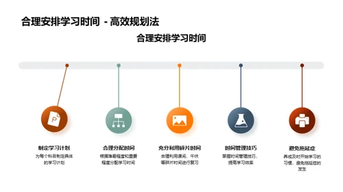 高三生活攻略