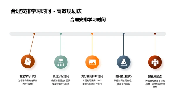 高三生活攻略