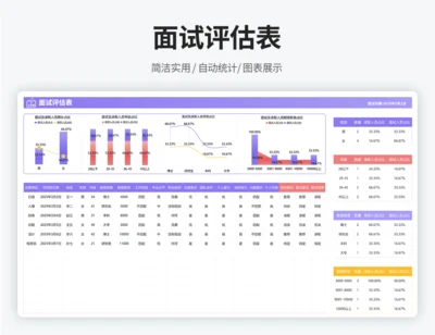 招聘会面试评估表自动统计及汇总