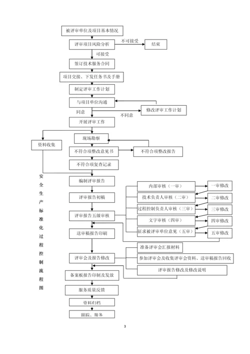安全技术评价有限公司安全生产标准化过程控制手册.docx