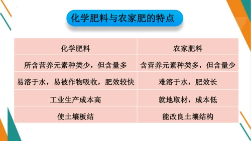 11.2 化学肥料-【教学新思维】2023-2024学年九年级化学下册同步讲透教材优选课件（人教版）