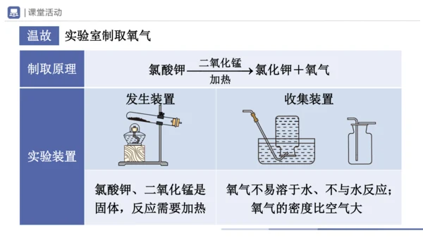 6.2-1二氧化碳制取的研究 第1课时 课件(共21张PPT) -2023-2024学年九年级化学上