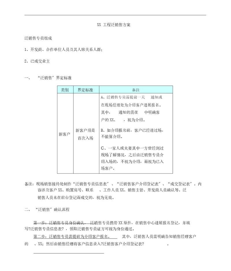 房地产泛销售方案