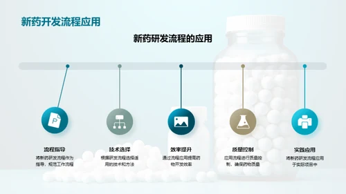 药品研发全解析