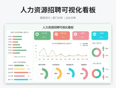 人力资源招聘可视化看板