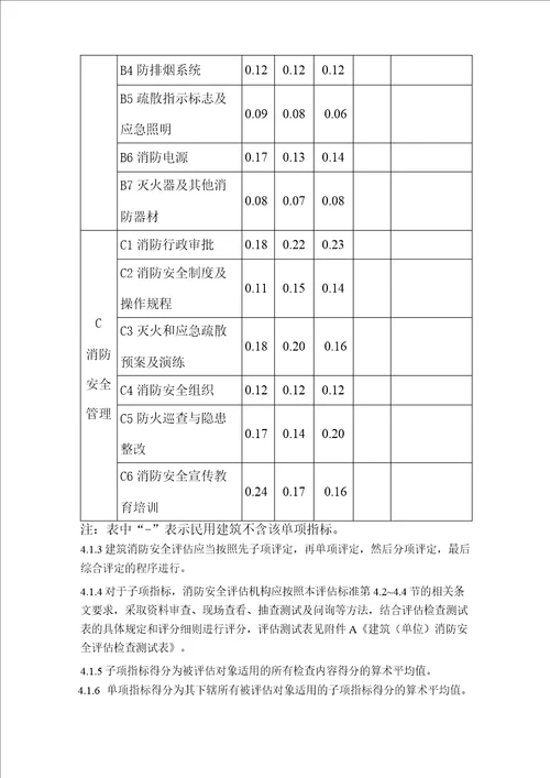 江门市蓬江区商业综合体消防安全评估工作方案