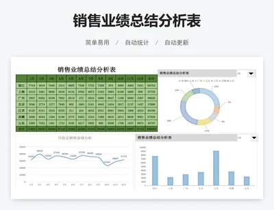 销售业绩总结分析表