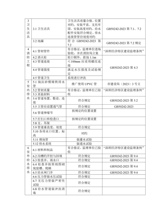 给水排水工程质量保证措施.docx