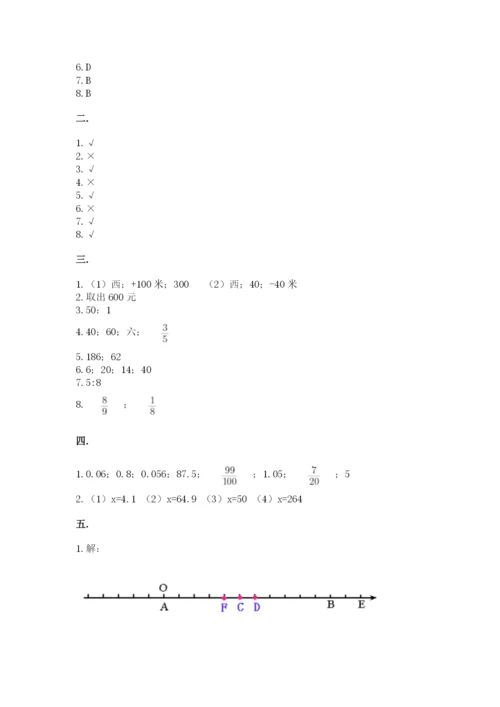 小学六年级数学摸底考试题附参考答案【b卷】.docx