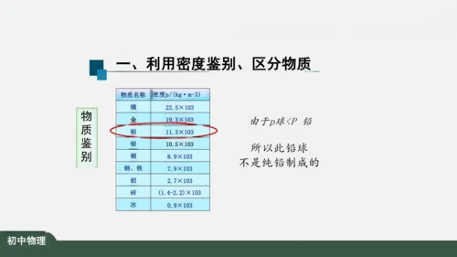 人教版 初中物理 八年级上册 第六章 质量和密度 6.4 密度与社会生活 课件（共35张PPT）