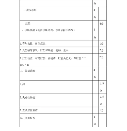 临床技能考试肛肠外科疾病病例分析