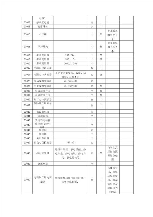 高中物理实验室器材列表