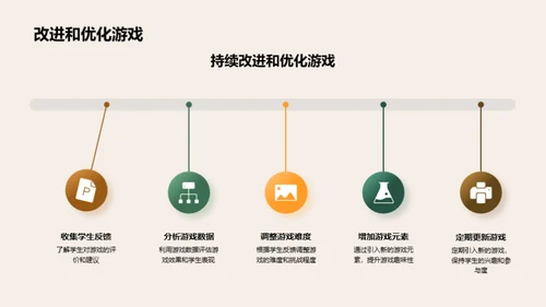 英语课堂游戏化教学