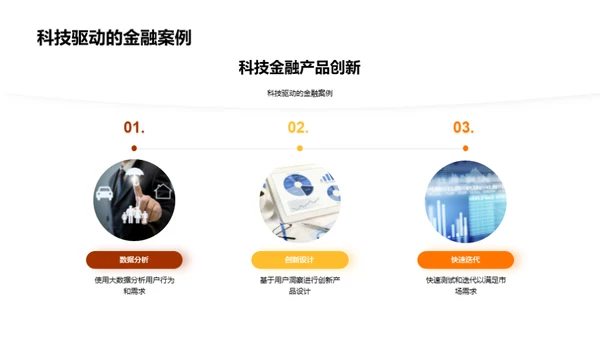 科技驱动金融创新