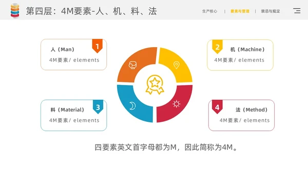 黄色简约风精益生产九层灯塔核心要领通用商务知识培训PPT