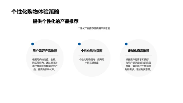 电商营销策略报告PPT模板