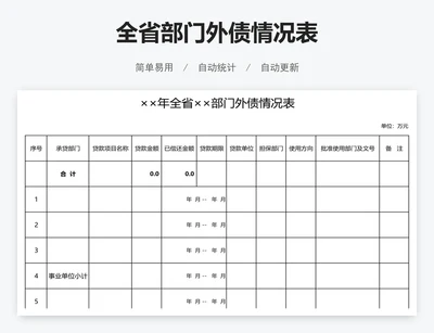 全省部门外债情况表