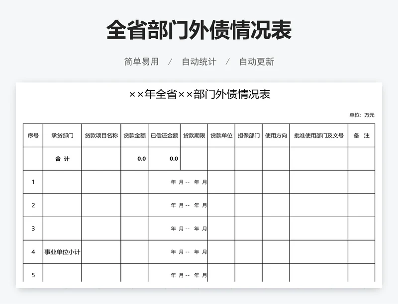 全省部门外债情况表