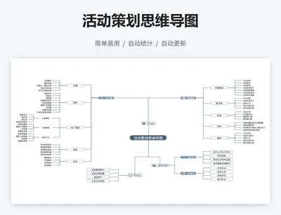 活动策划思维导图