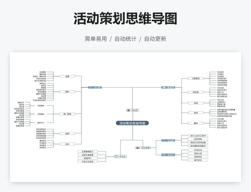 活动策划思维导图