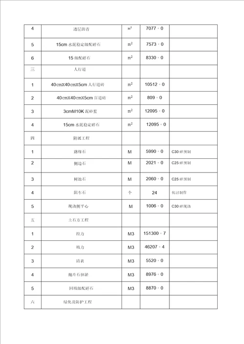 市政工程施工组织设计完整版