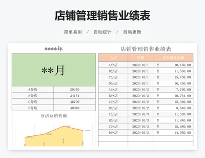 店铺管理销售业绩表