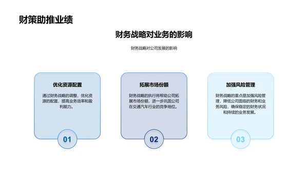 汽车业财务年度报告PPT模板