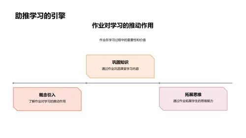 作业设计提高学习效果PPT模板